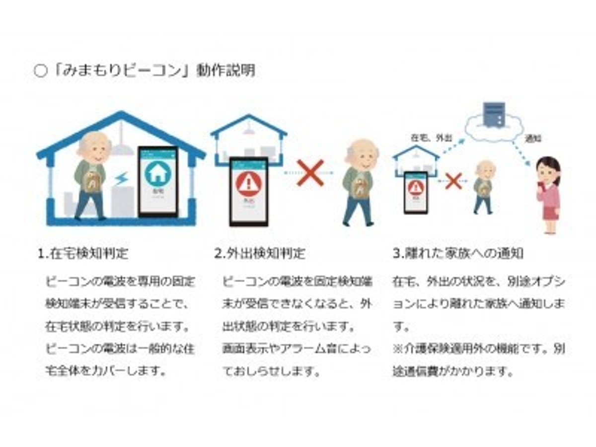 「OFF Line社, 株式会社ウチヤマホールディングスと提携し、「みまもりビーコン」を本格的に販売開始」の見出し画像