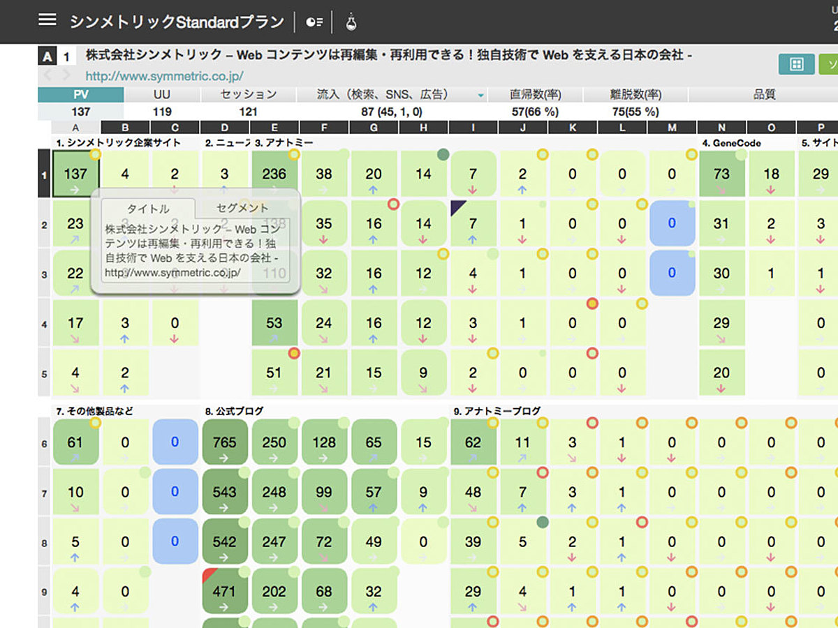 「新感覚！無料で直感的なアクセス解析を「たった１画面」で実現できるサイト分析ツール「ANATOMY（アナトミー）」とは」の見出し画像