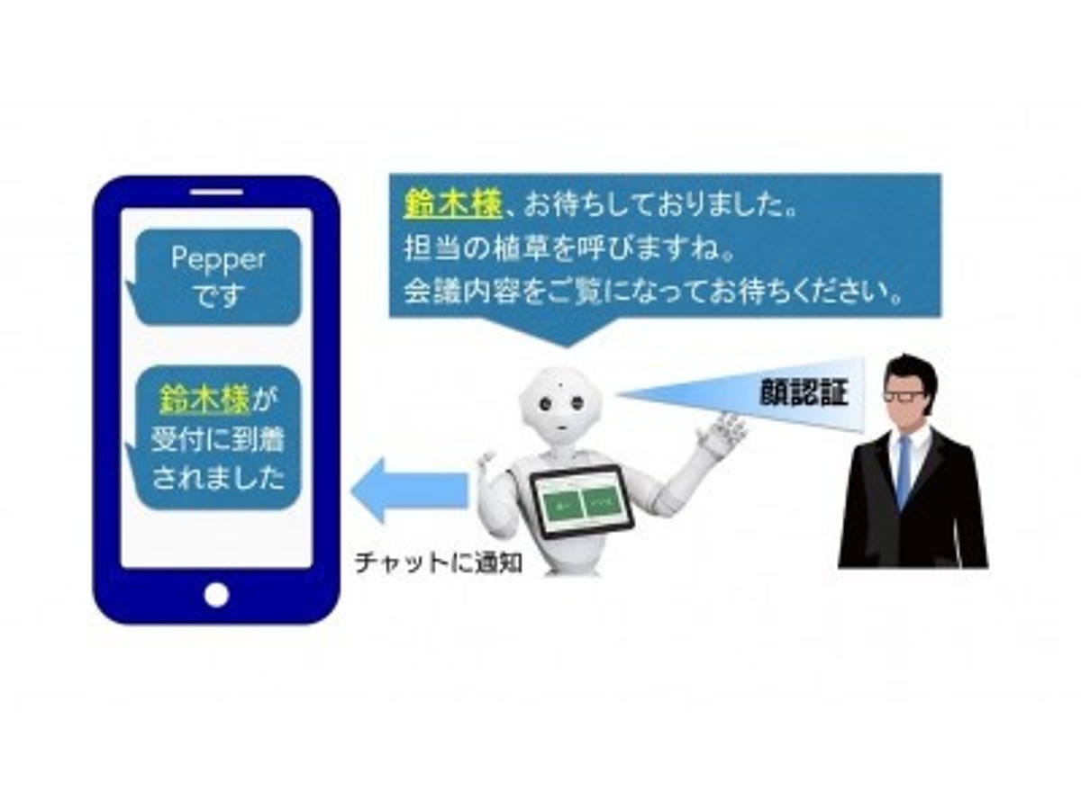 「Pepperと高精度の顔認証システムを簡易連携、特定来訪者向け動作を実現」の見出し画像