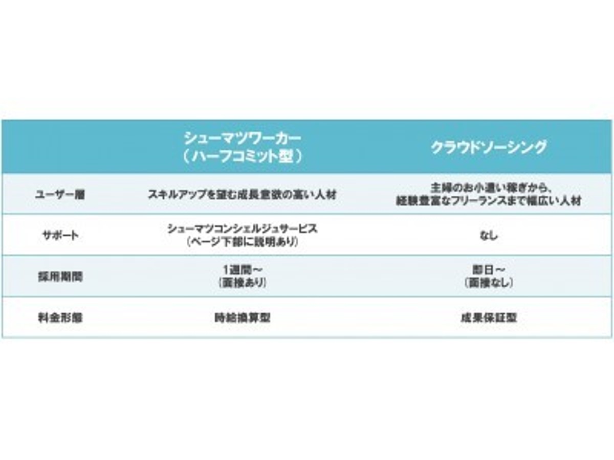 「今話題の最新*副業系サービス!!今までと何が違う?!」の見出し画像