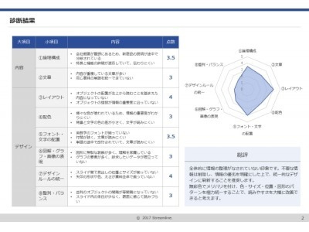 「【先着10社限定】パワーポイント資料の無料診断キャンペーン」の見出し画像