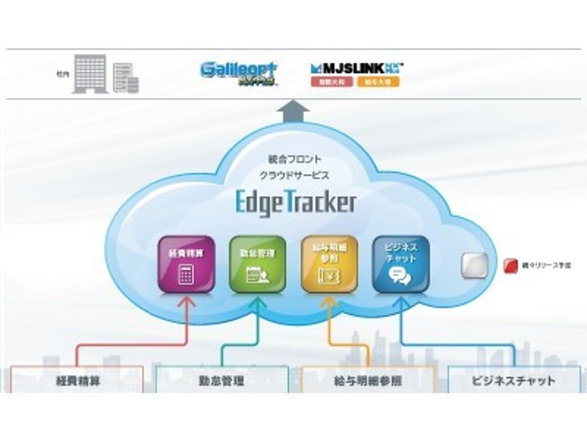 「マルチデバイス対応、従業員向けクラウドサービス『Edge Tracker(エッジトラッカー)』を提供開始」の見出し画像