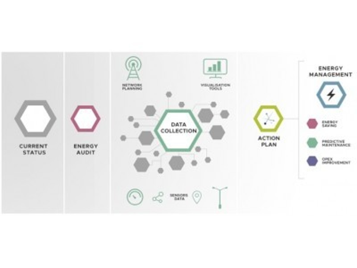 「日本を含むアジア圏においてワンストップのIoTソリューションを提供するため、オリオン電機とインターポレーションが資本・業務提携」の見出し画像