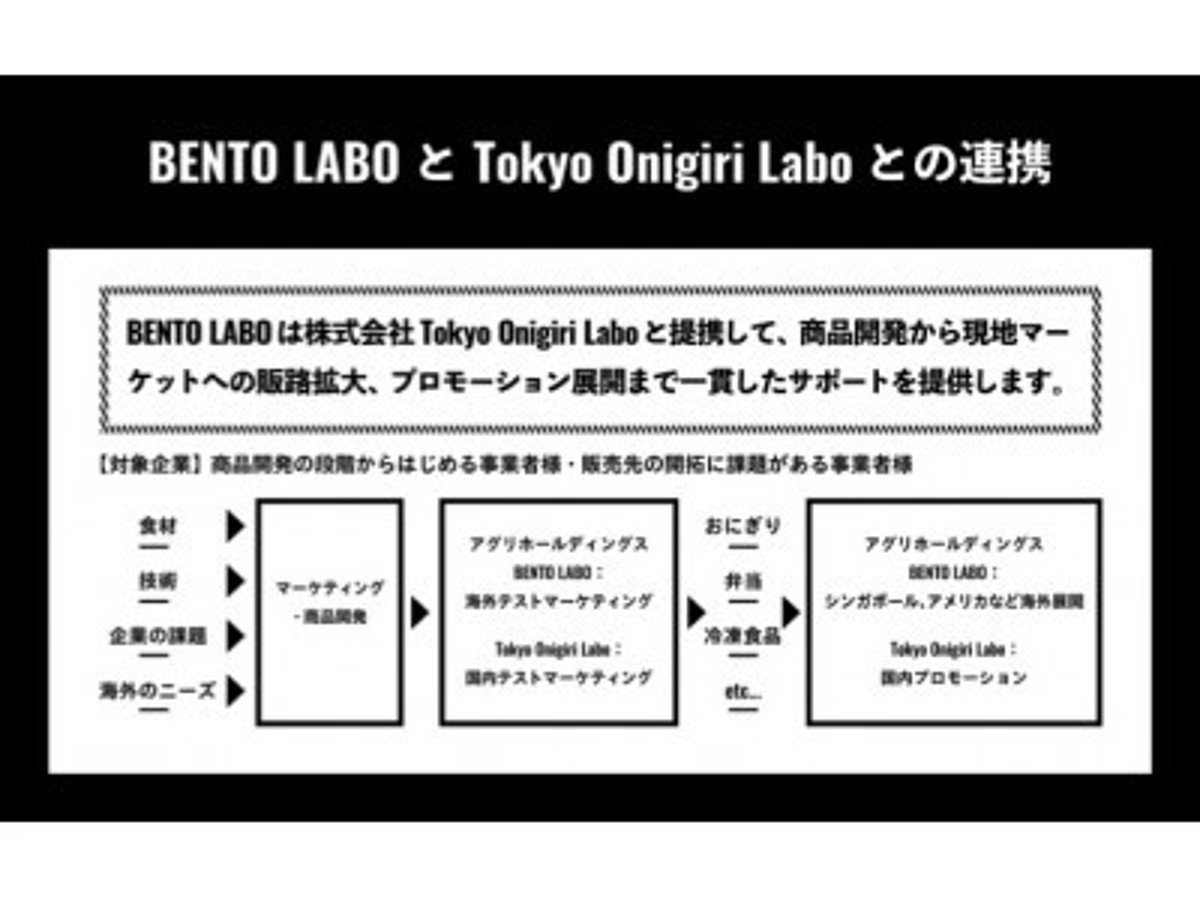 「Tokyo Onigiri Laboがアグリホールディングスと業務提携。BENTO LABOプロジェクトに参画し、商品開発・情報発信を強化食品関連企業の海外進出、市場獲得をサポート」の見出し画像