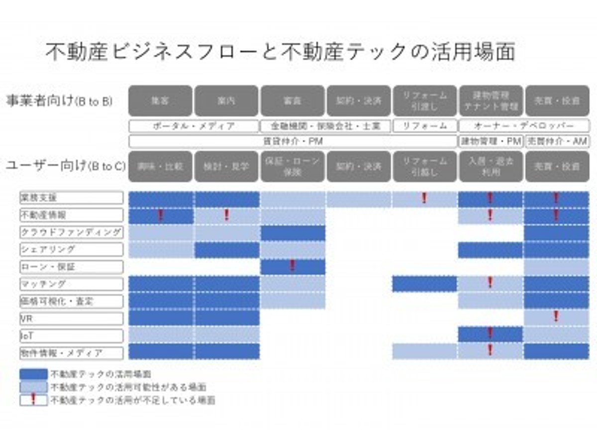 「不動産会社向けに不動産テック研修をスタート」の見出し画像