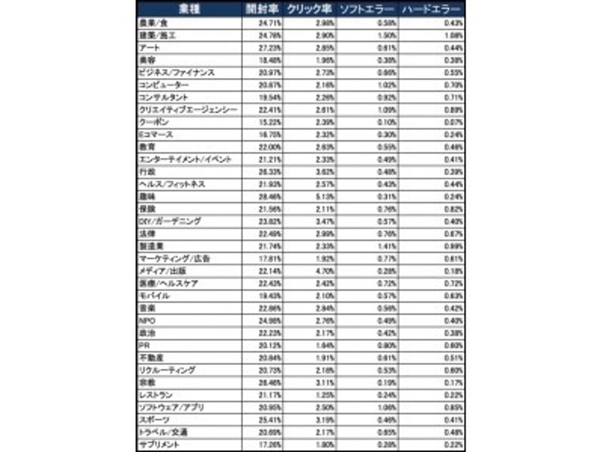 「『チャットボットでOneToOneマーケティングを実現する』通販向け統合マーケティングオートメーションツール“RESULTMASTER(リザルトマスター)”に新機能搭載」の見出し画像