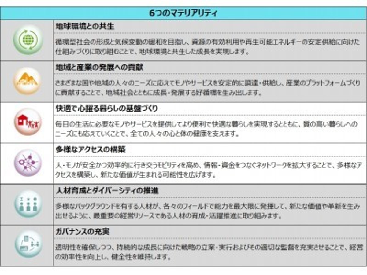 「デジタルトランスフォーメーションにおける資本業務提携について」の見出し画像