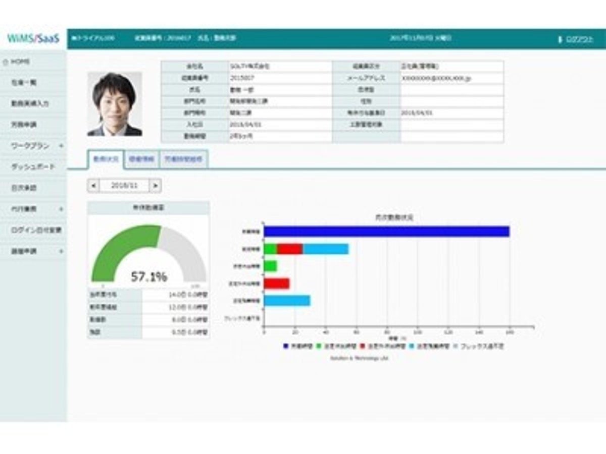 「『働く』ことのモノサシは“時間”から“生産性へ” WiMS/SaaS勤務管理システム オートメーション機能追加で従業員のパフォーマンスを最適化」の見出し画像