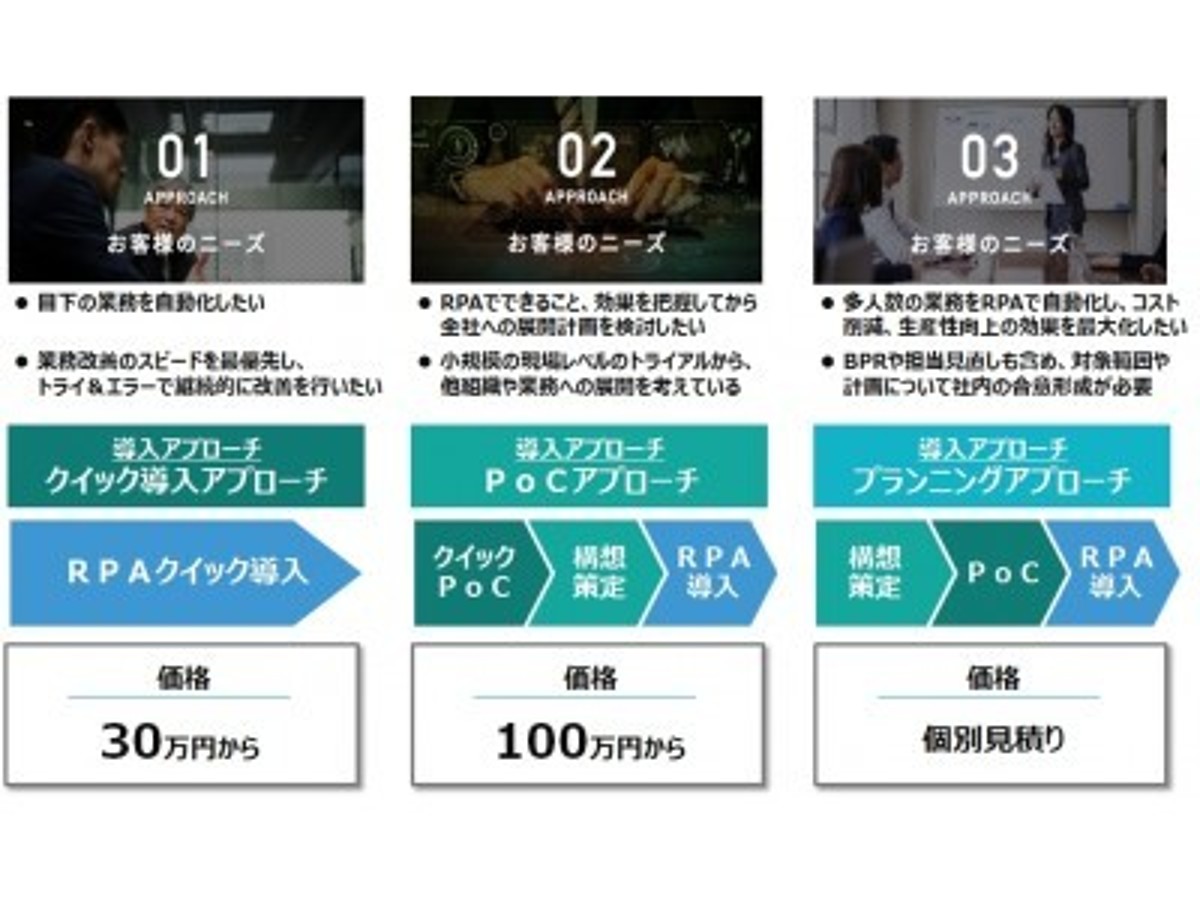 「TIS、業務効率化と生産性向上に向けたRPA導入を支援する『TIS RPAソリューション』を提供開始」の見出し画像