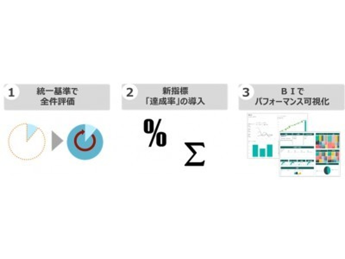 「トランスコスモス、コンタクトセンターの品質向上と業務効率化のためAI・音声認識活用を本格化」の見出し画像