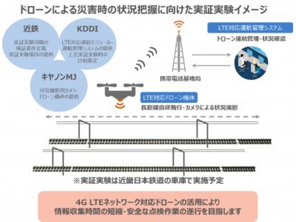 「近畿日本鉄道、キヤノンMJ、KDDIが4G LTE対応ドローンを活用した鉄道災害時の情報収集の実証実験を開始」の見出し画像