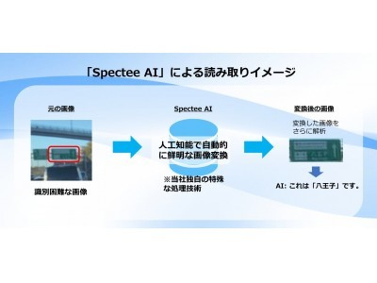 「Spectee、写真に写り込んだ識別困難な看板の文字をAIで認識 ー 特許申請のお知らせ」の見出し画像