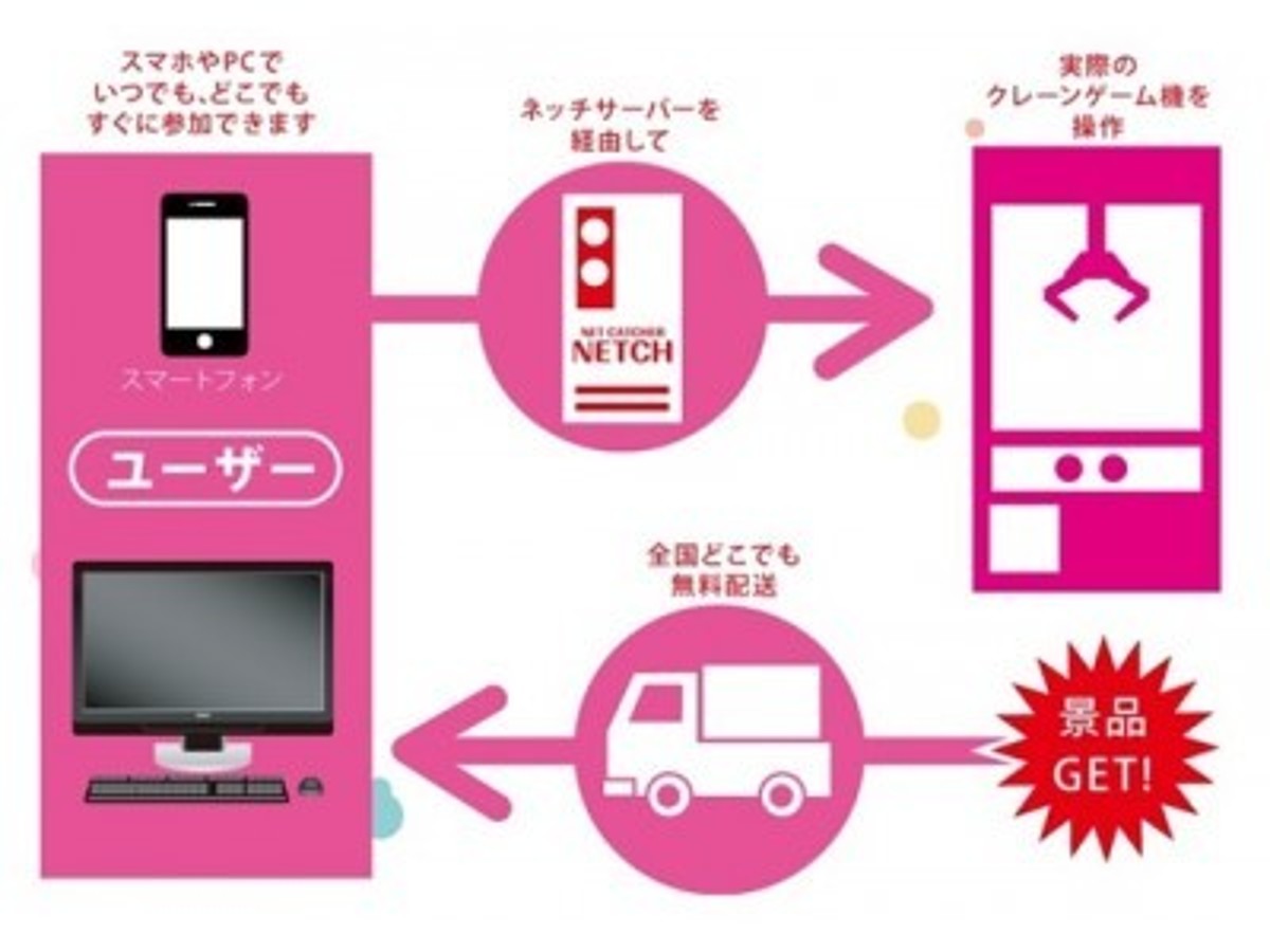 「アイモバイル、オンラインクレーンゲーム運営会社「株式会社ネッチ」を子会社化」の見出し画像