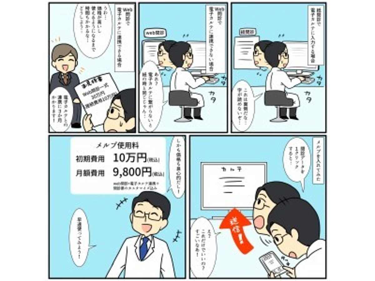 「クリニックの生産性向上を支援するflixyが、全ての電子カルテと即連携できる日本初の「WEB問診システム」を提供開始」の見出し画像