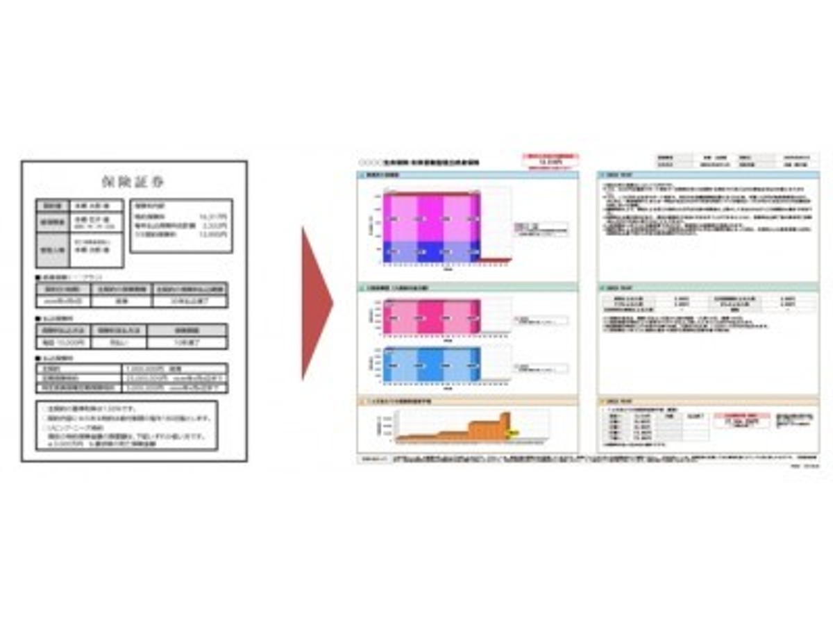 「『保険クリニック』を運営するアイリックコーポレーション 新生銀行グループのアプラスへ『ASシステム』を試行導入」の見出し画像