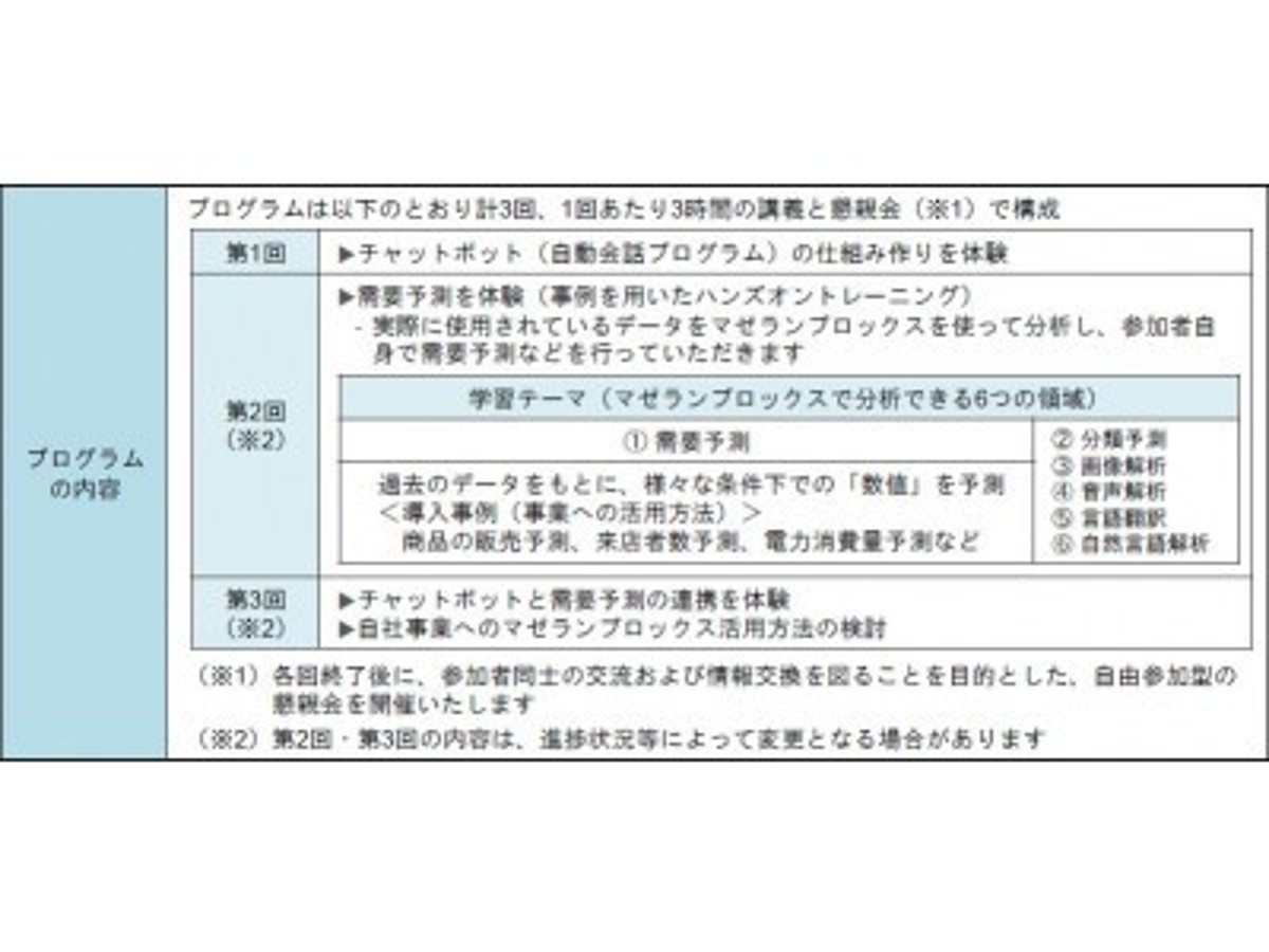 「第1期「AI体験プログラム」開催のご案内~『 OPEN AI LAB 』が提供するサービスがはじまります~」の見出し画像