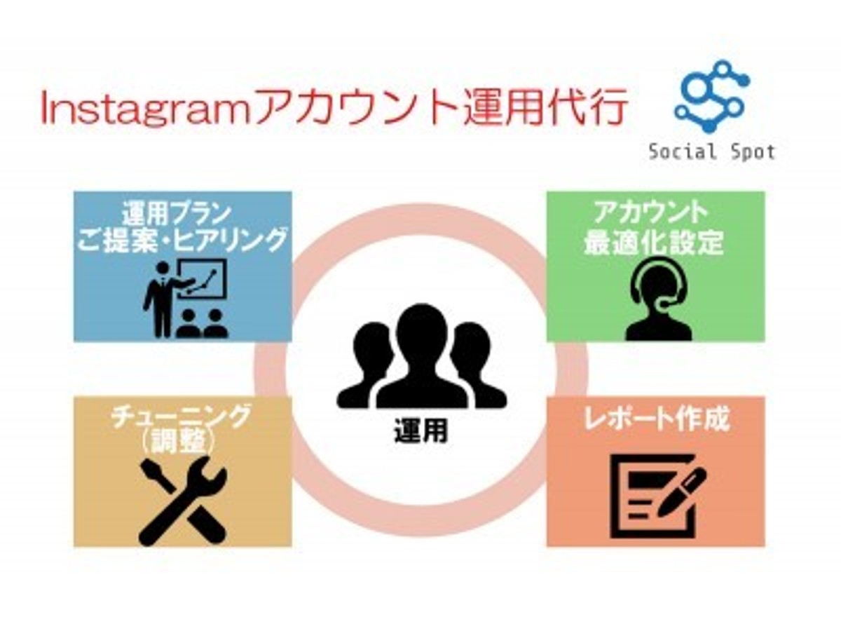 「自社ツール「SocialSpot」を活用したInstagramアカウント運用代行プランを1月29日より販売開始」の見出し画像