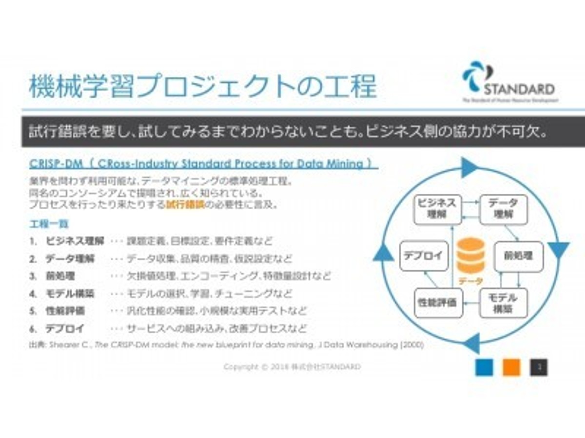 「【法人向けAI研修】ご愛顧頂いているエンジニア向け講座に加えて、ビジネスパーソン向け講座を開講。プロジェクトスキームから手法概要、契約書の条項に至るまで網羅。検定試験にも対応。」の見出し画像