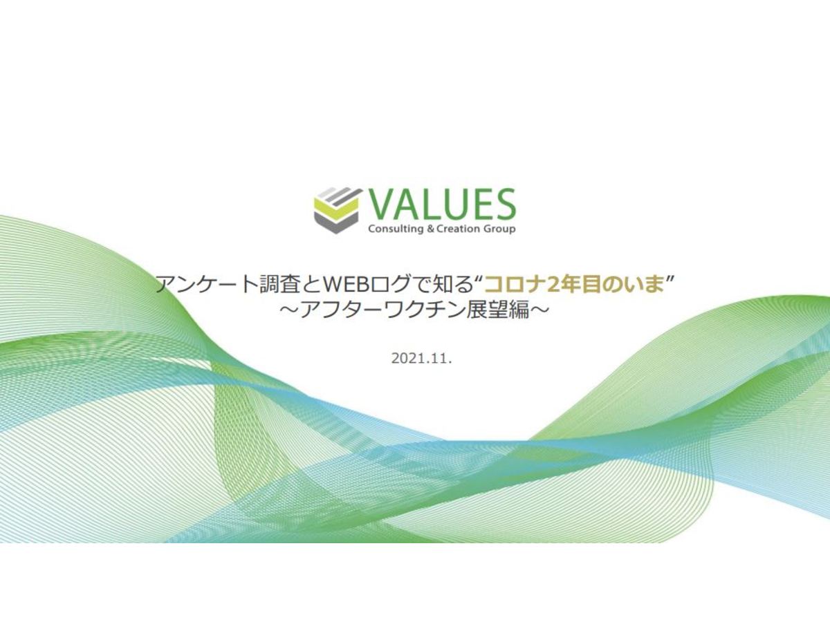 コロナ2年目のいま調査【アフターワクチン展望編