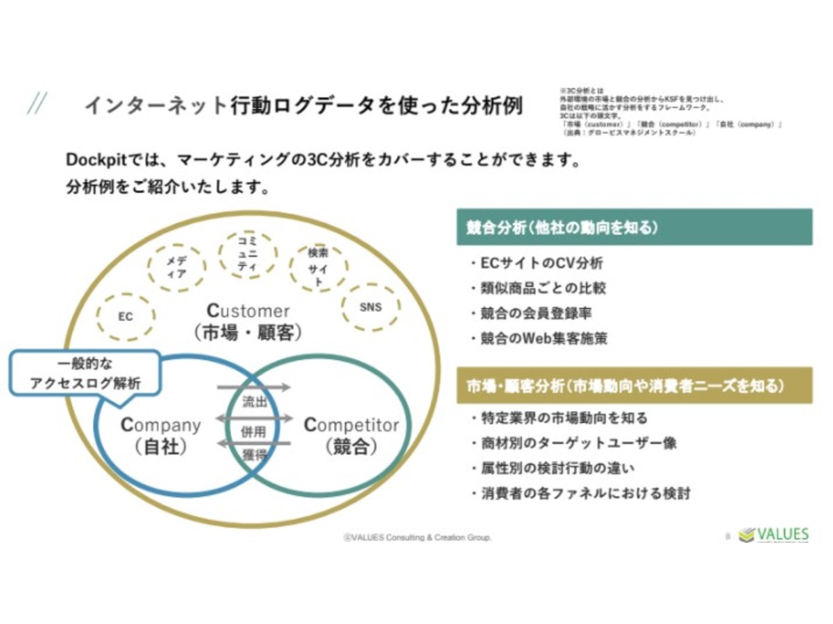 Dockpitを使った3C分析、競合分析例を資料でご紹介!