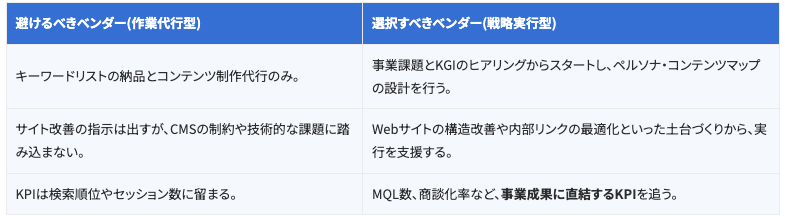 「戦略設計」と「実行力」を両立する支援体制の評価軸.png