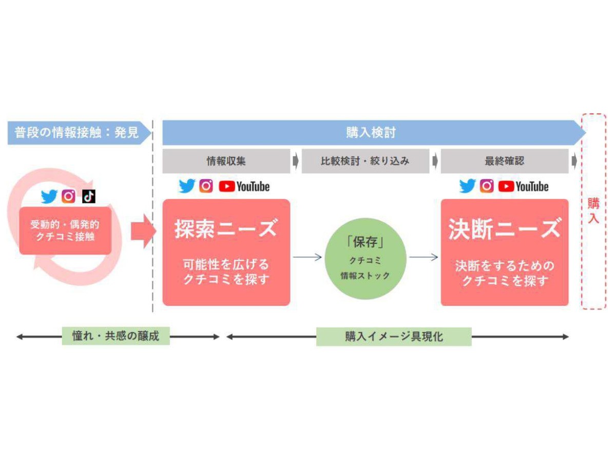 これさえ読めば失敗しない!!購買に繋がるインフルエンサー施策の始め方