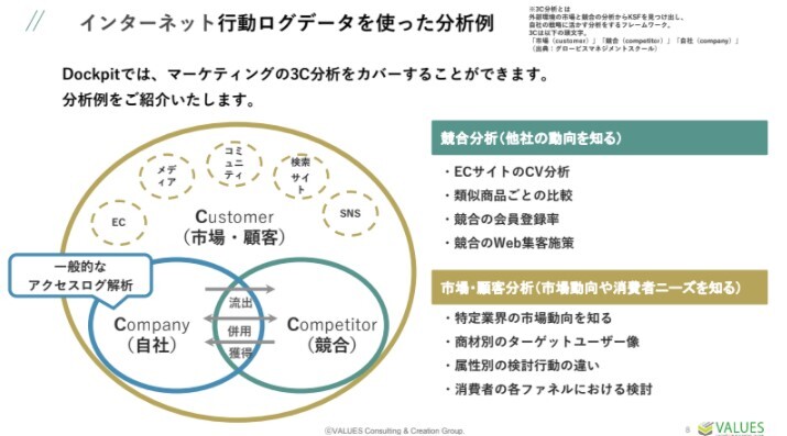 1つのツールで簡単に3C分析ができるツールを使ってみよう!