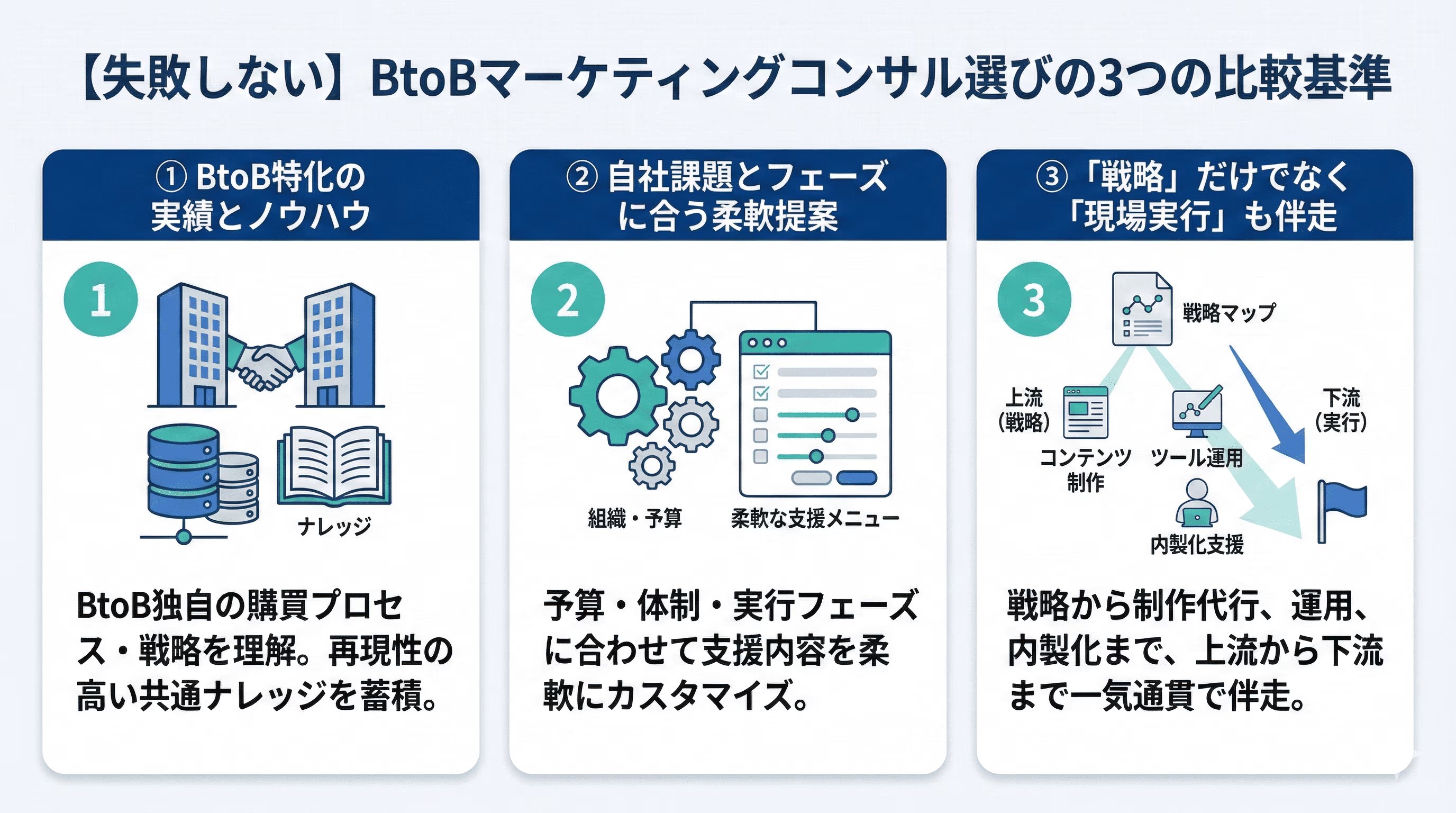 失敗しないBtoBマーケティングコンサル選びの3つの評価基準.jpg