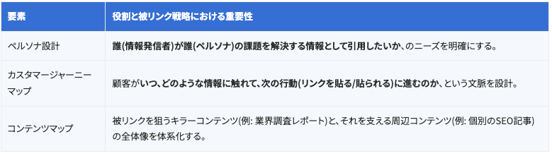 ターゲットと「被リンクされるコンテンツ」の戦略設計.png