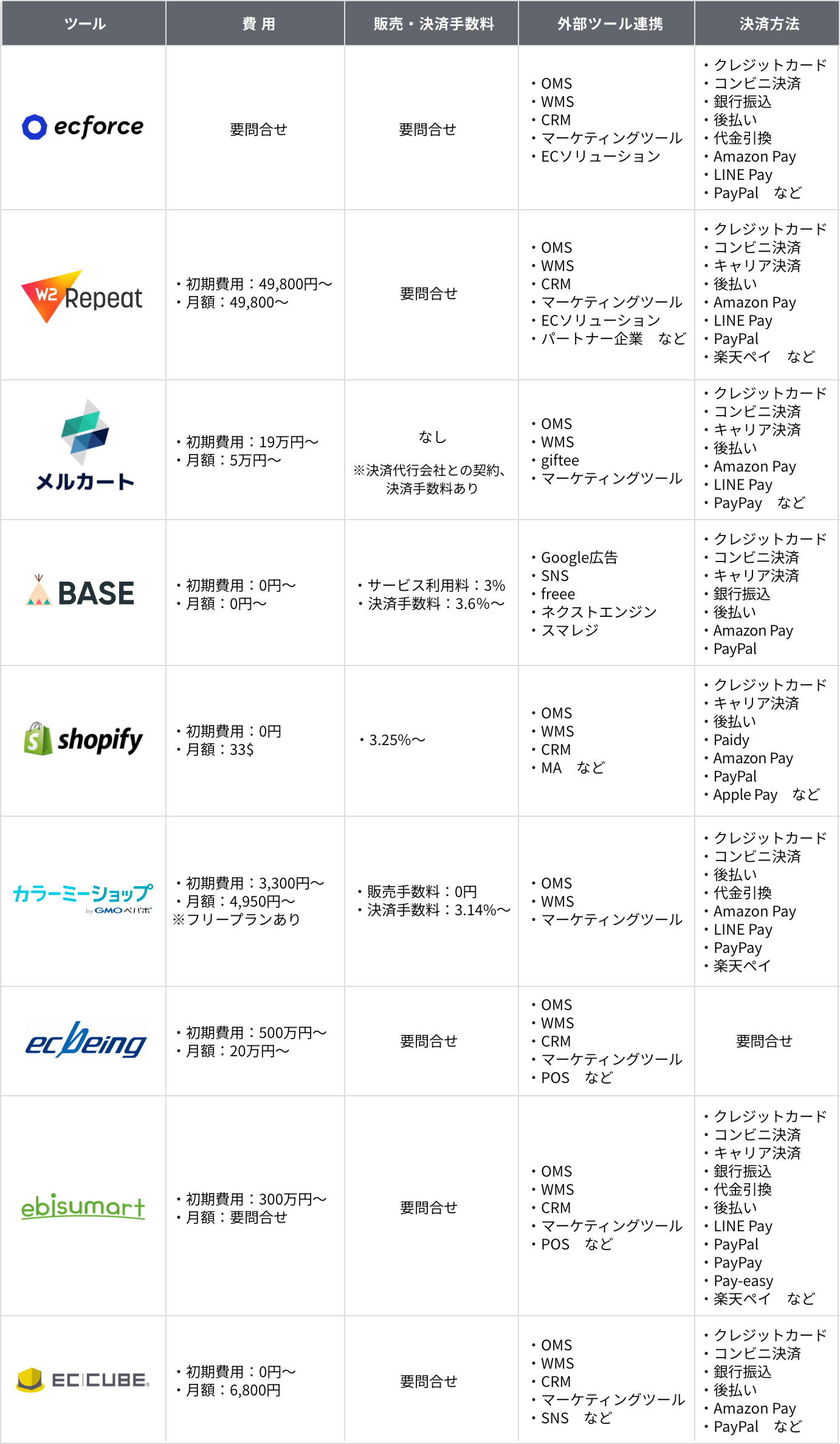 ECカート9選比較.png