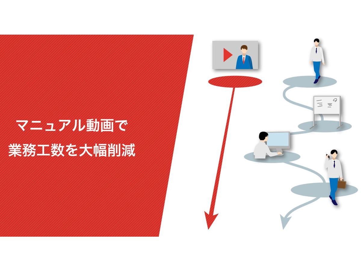 マニュアル動画で業務工数を大幅削減
