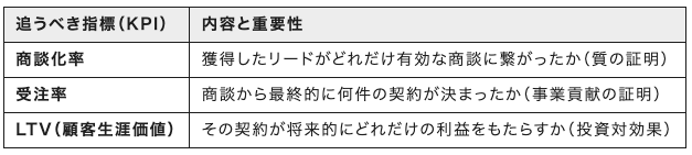 「MQLの数」だけを追う罠.png