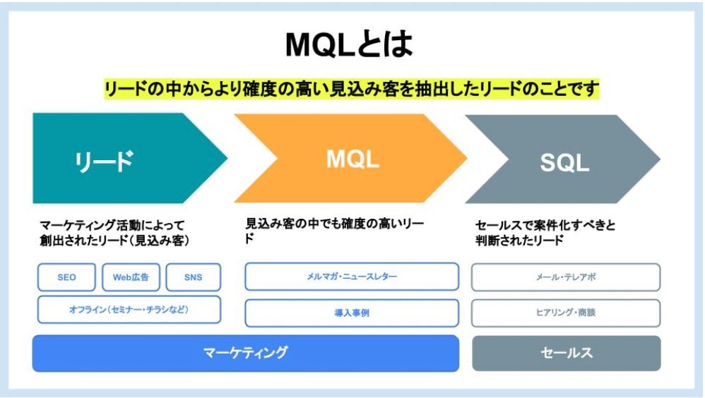 MQLとSQLを使い分ける.jpg