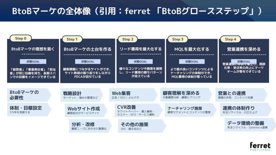 成果に直結するコンテンツマーケティングの「3段階フェーズ」とは.jpg