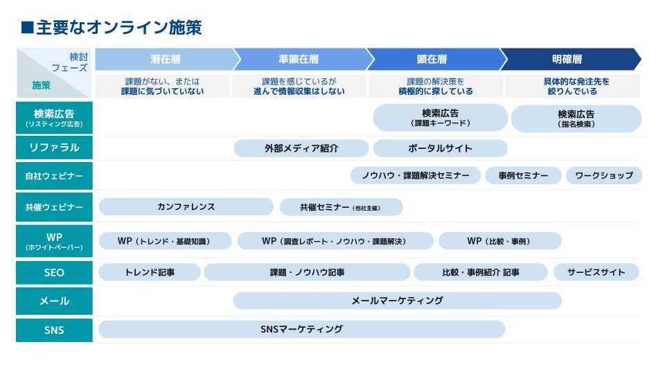 主要なオンライン施策.jpg
