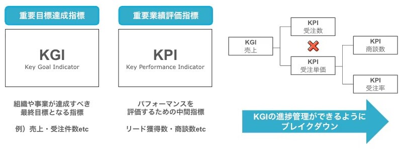 KGIとKPIツリー (1).jpg