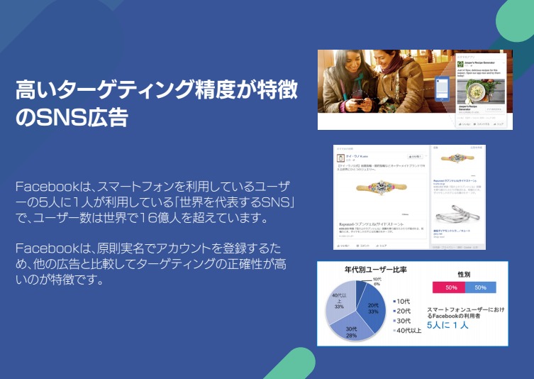 高いターゲティング精度が特徴のSNS広告とは？