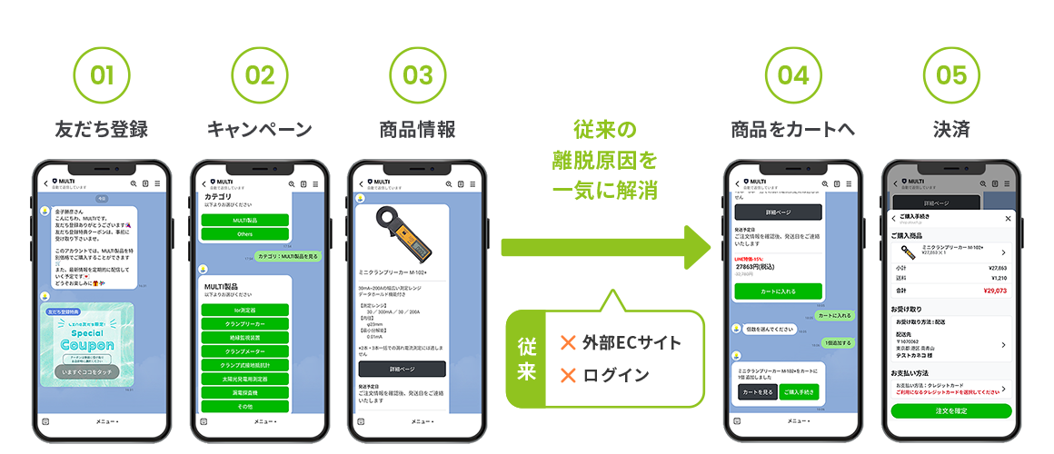 Atouch販売動線-マルチ計測器様.png