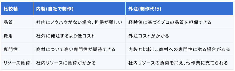 コンテンツ制作の内製・外注を判断する基準とリソース確保の考え方.png