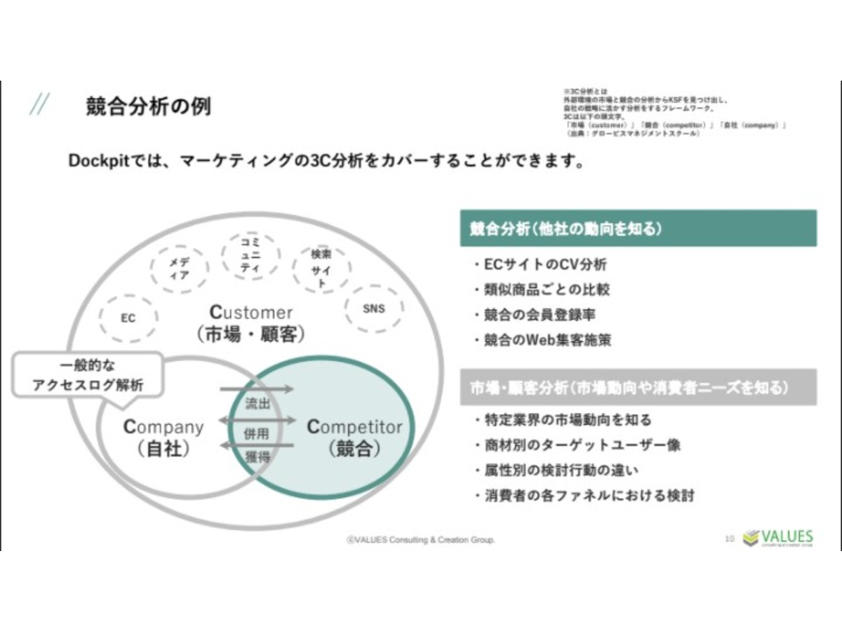 ferretも使ってみた競合分析ができるツールって?