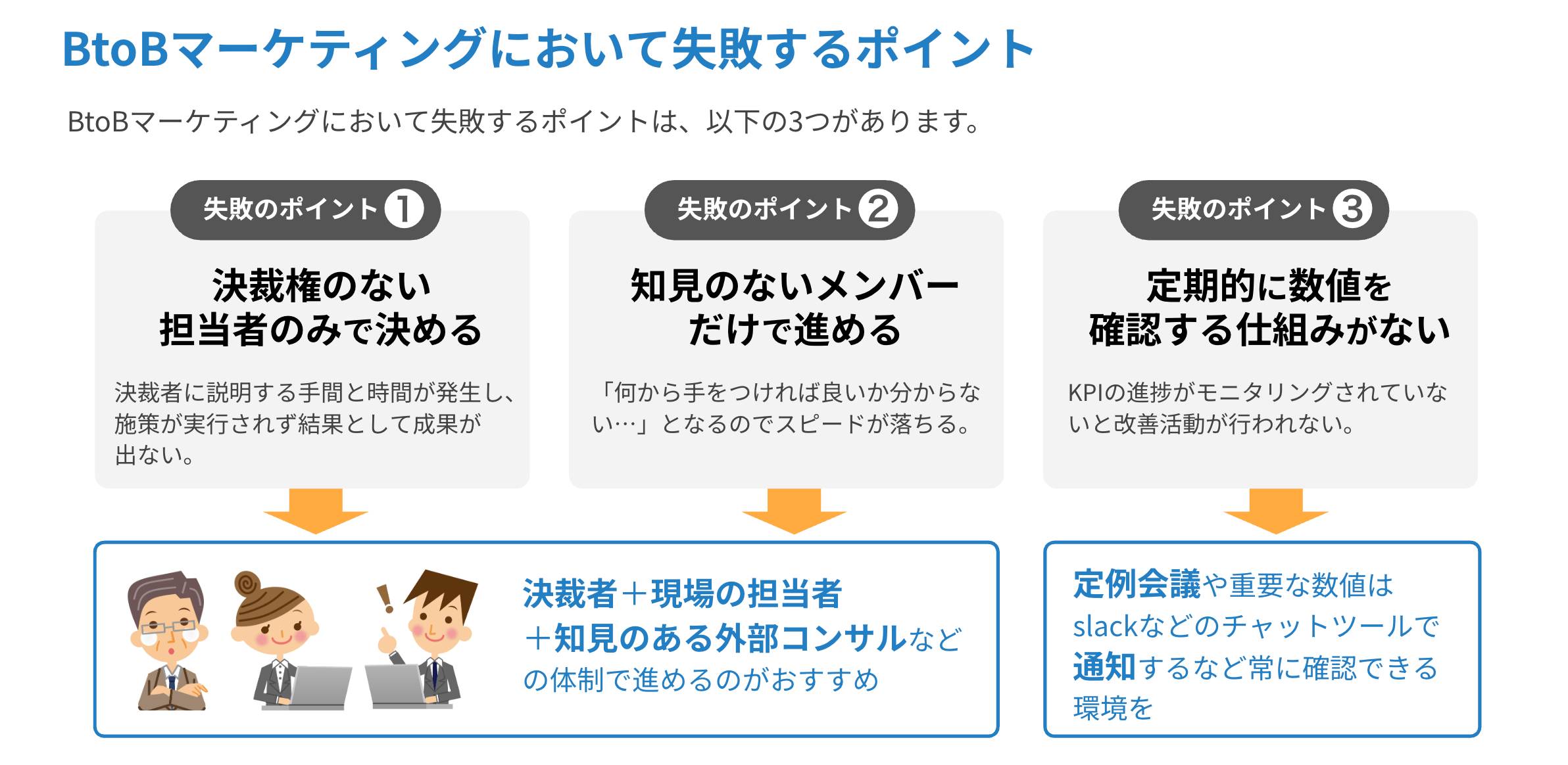 BtoBマーケティングにおいて失敗するポイント.png