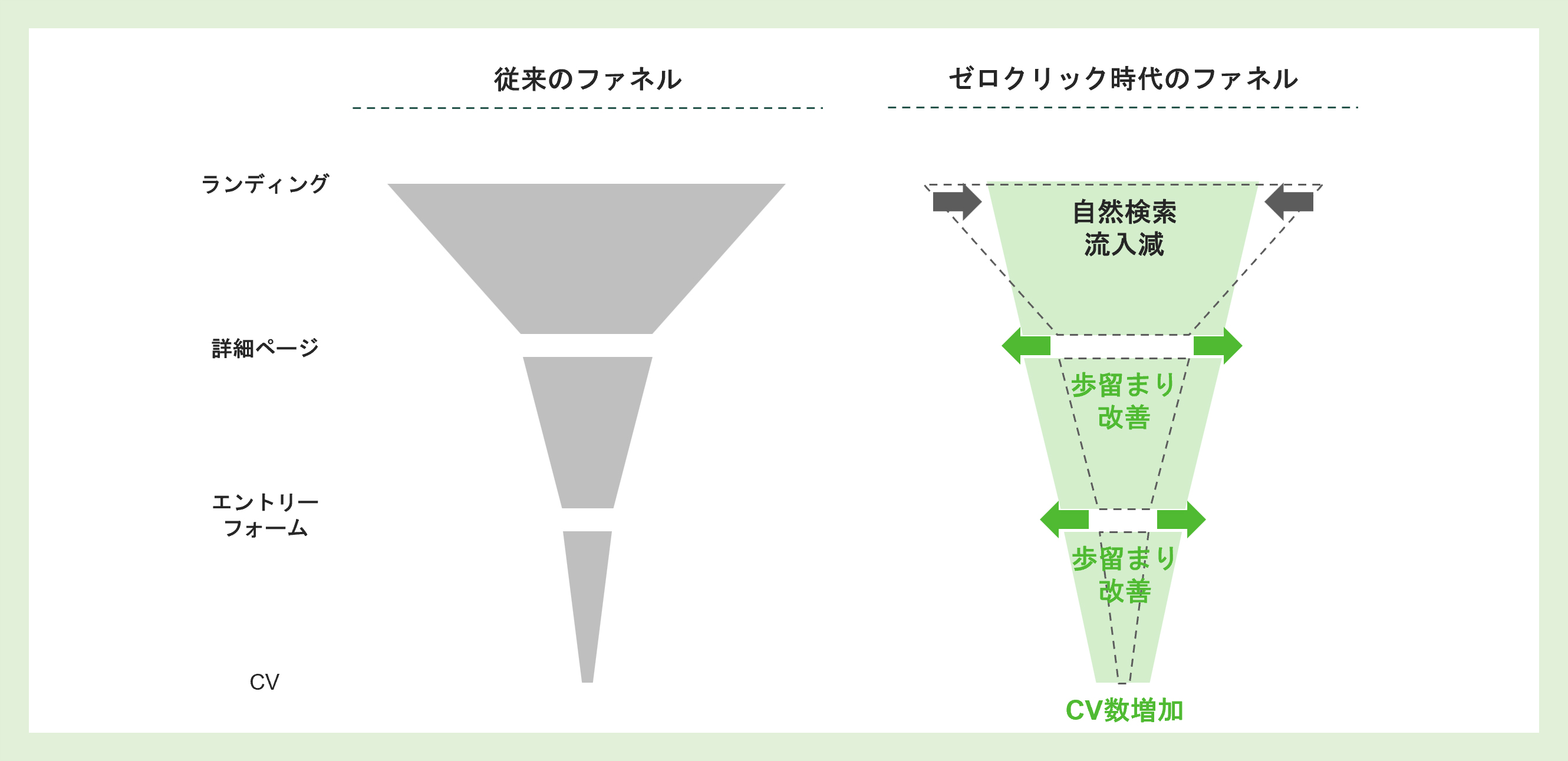 ヴァリューズ_CRO施策1.jpg