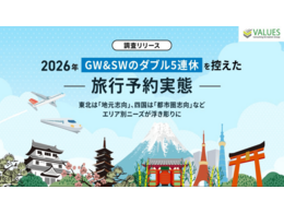「2026年「GW&SWのダブル5連休」を控えた旅行予約実態」の見出し画像