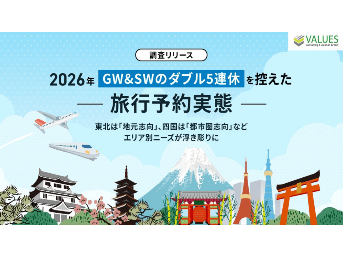 資料「2026年「GW&SWのダブル5連休」を控えた旅行予約実態」の表紙画像
