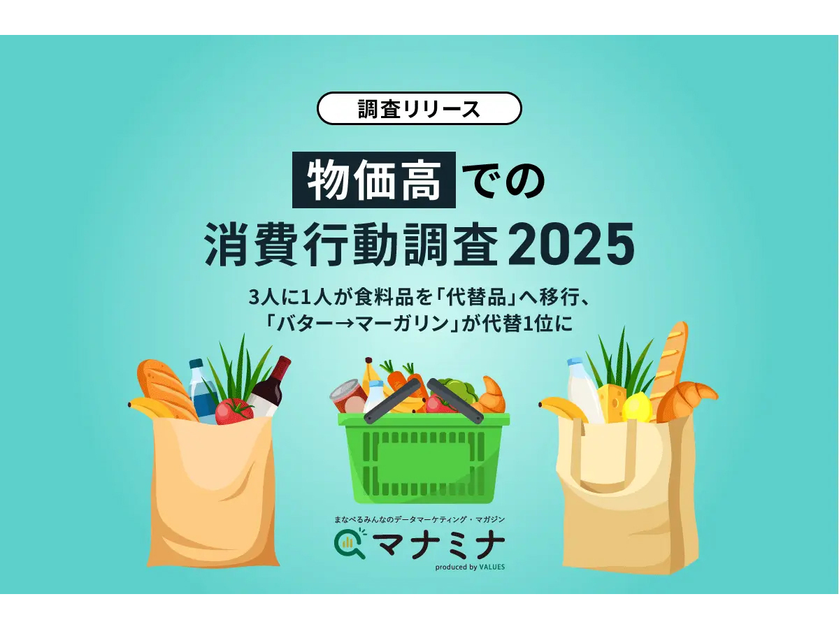 資料「物価高での消費行動調査2025」の表紙画像