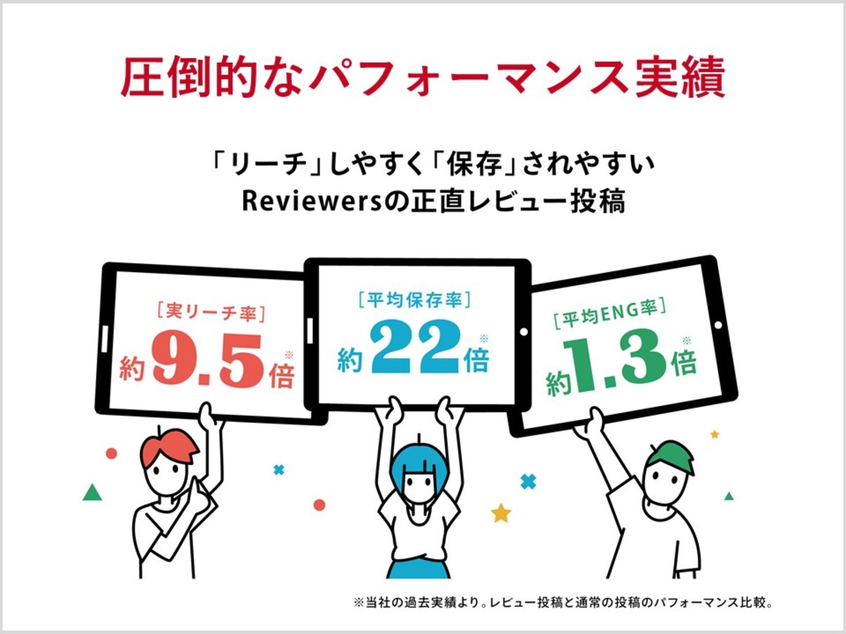 「Reviewers」の説明画像2