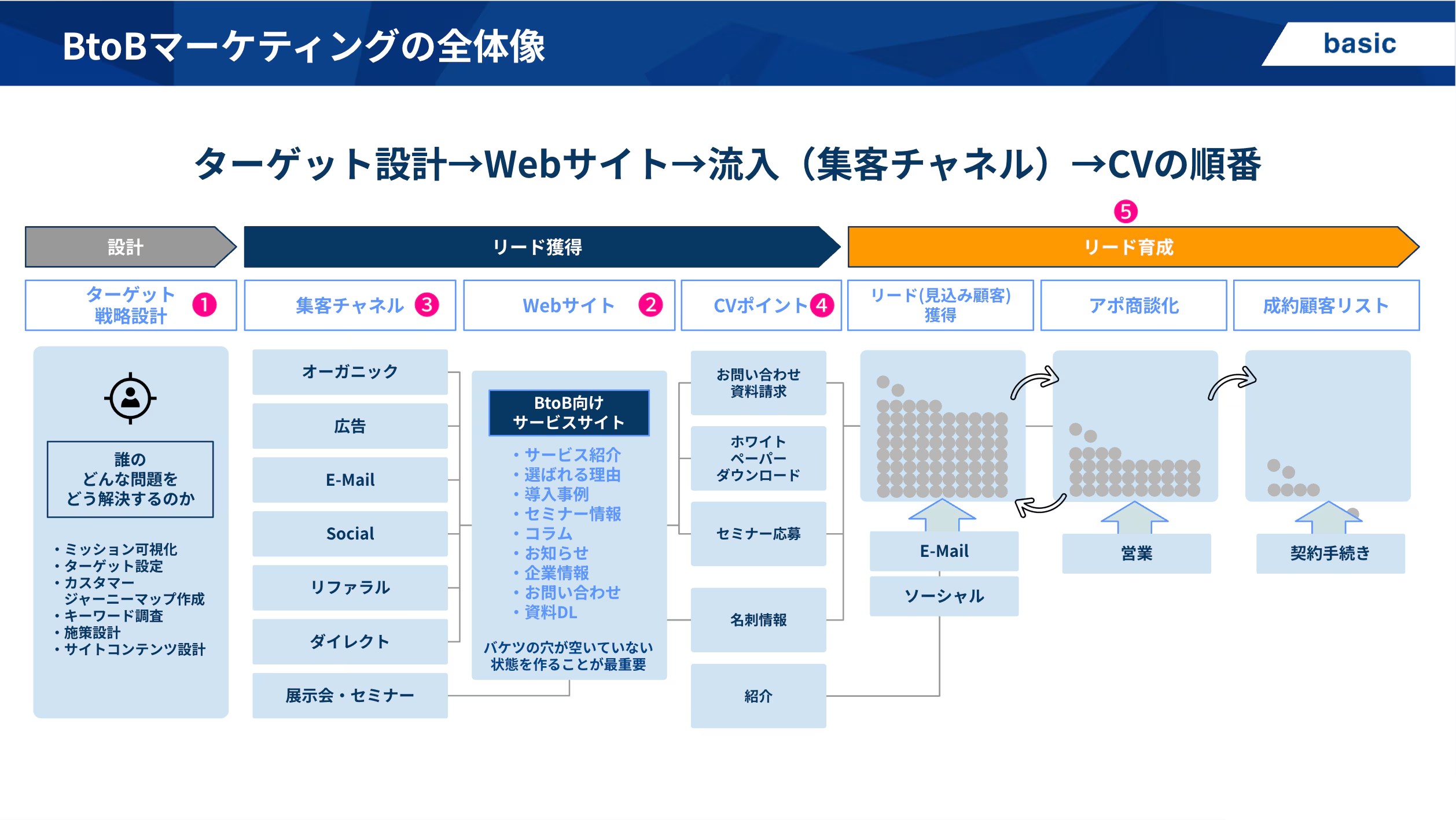 「ferret ソリューション」の説明画像1