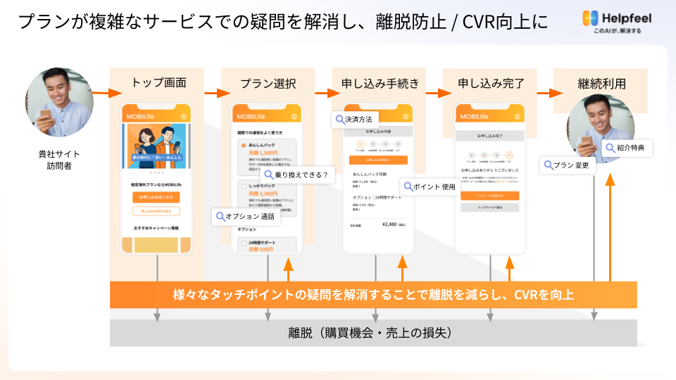 「Helpfeel」の説明画像1