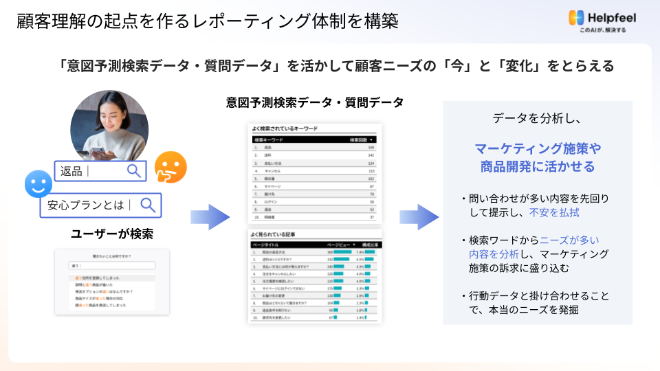 「Helpfeel」の説明画像3