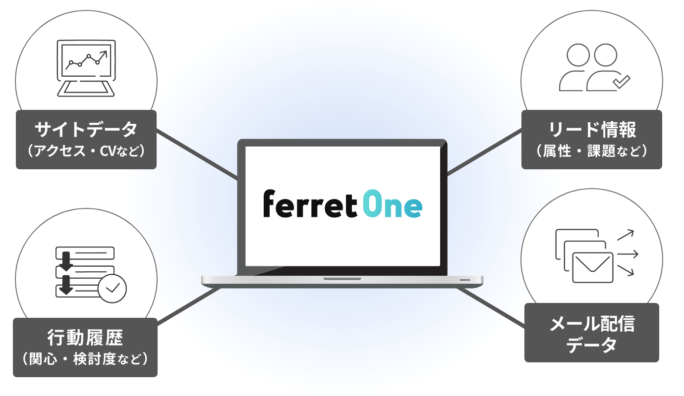 「ferret One for MA」の説明画像2